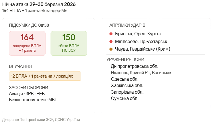 Географія та хронологія